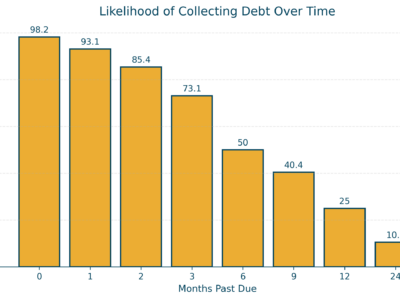 improved_collectibility_chart